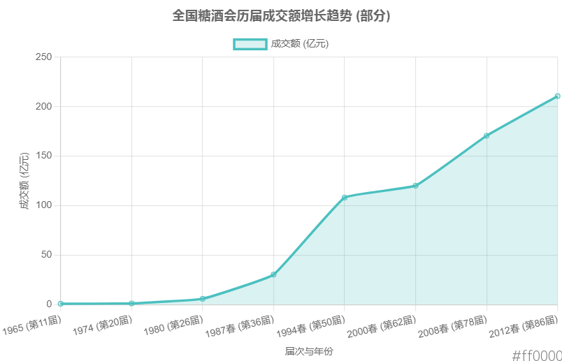 南京秋糖十年之约｜2015→2025！第113届秋糖10月回归南京